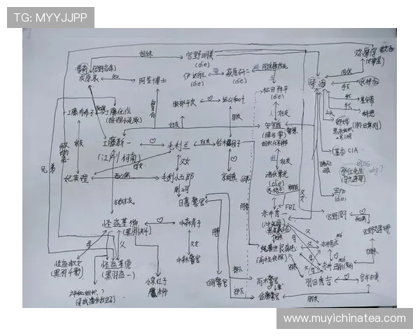 《XX》8位角色关系图谱，谁才是隐藏的幕后黑手？